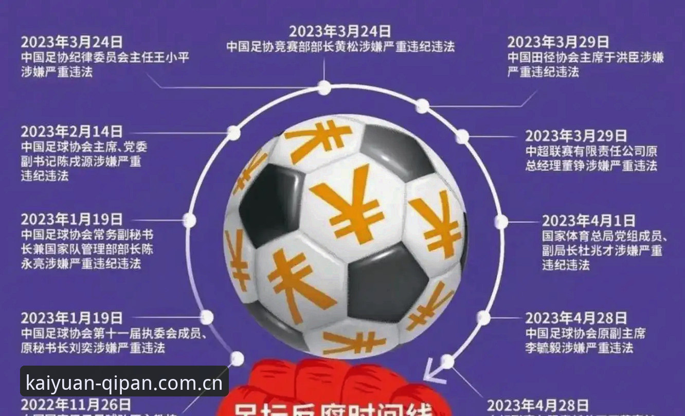 中国足协第三批禁足名单公布：65人受罚，17人终身禁足引发行业震动