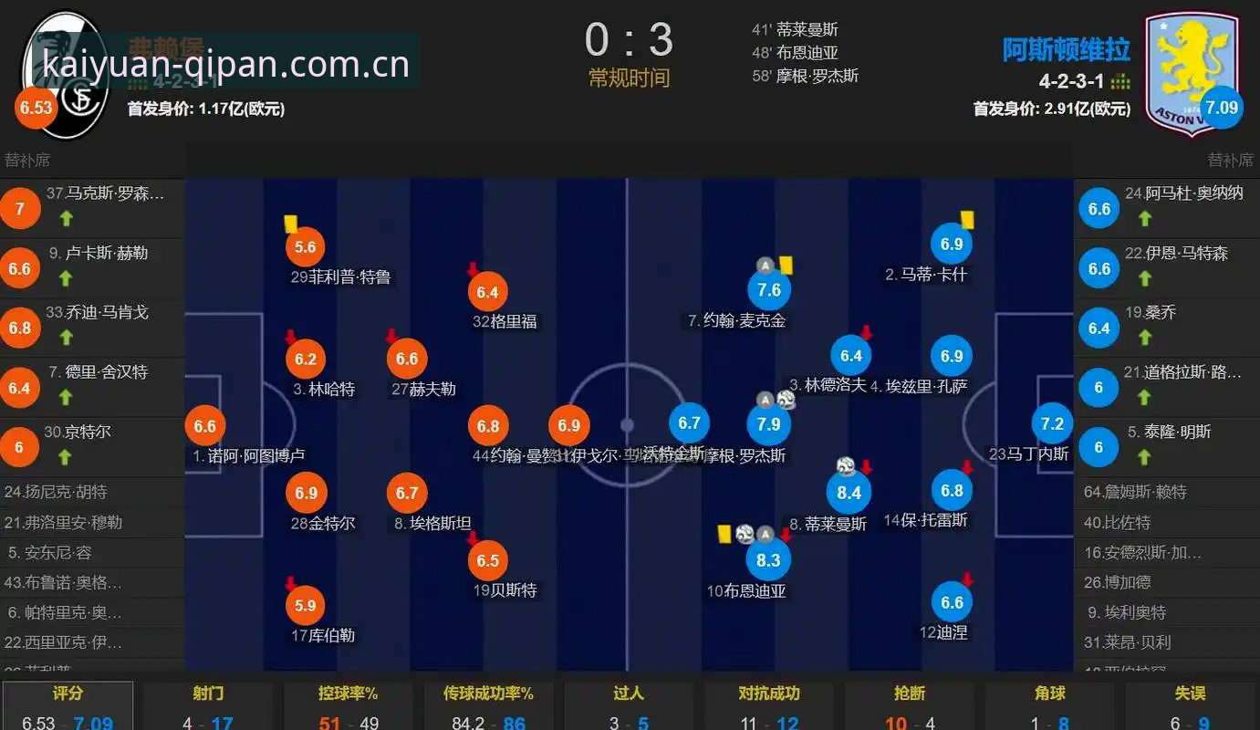 欧联杯决赛复盘操作教程：阿斯顿维拉3-0夺冠全流程解析